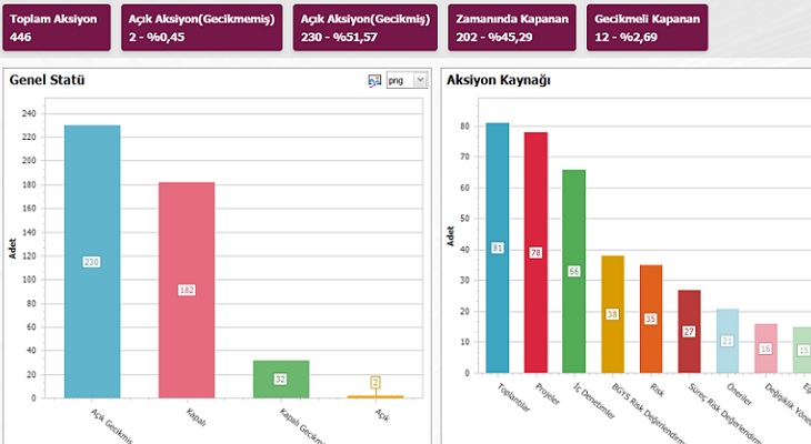 QDMS Aksiyon Yönetim Modülü